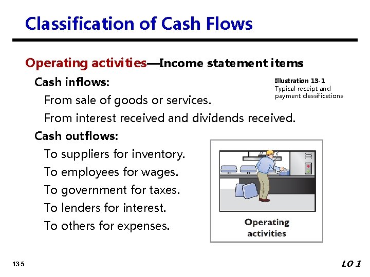 Classification of Cash Flows Operating activities—Income statement items Cash inflows: From sale of goods