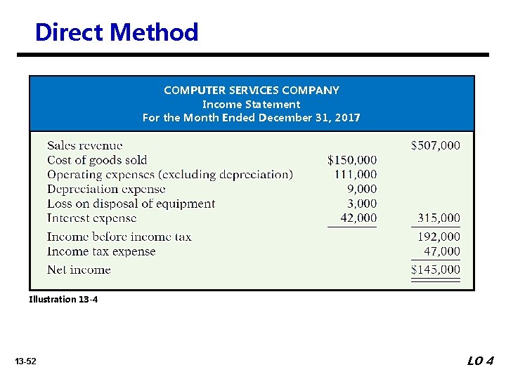 Direct Method COMPUTER SERVICES COMPANY Income Statement For the Month Ended December 31, 2017