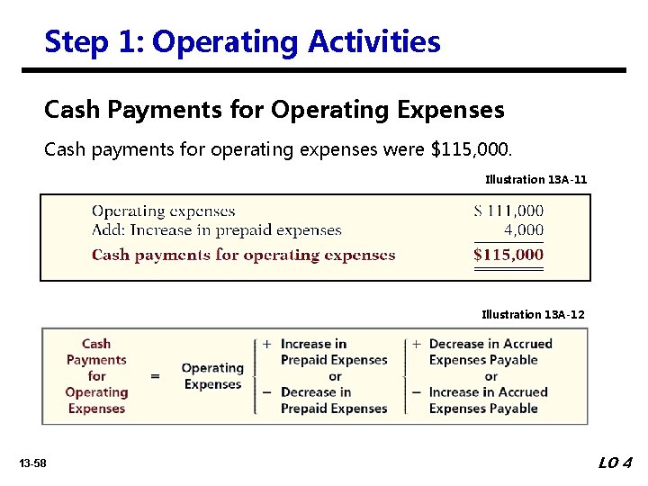 Step 1: Operating Activities Cash Payments for Operating Expenses Cash payments for operating expenses