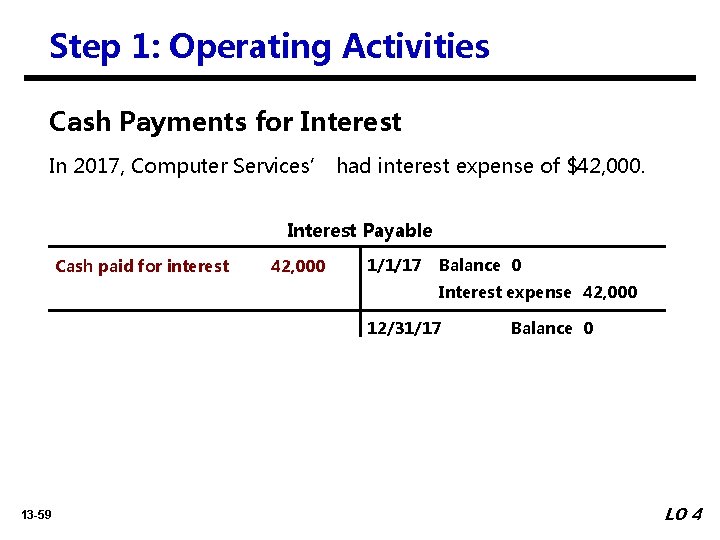 Step 1: Operating Activities Cash Payments for Interest In 2017, Computer Services’ had interest
