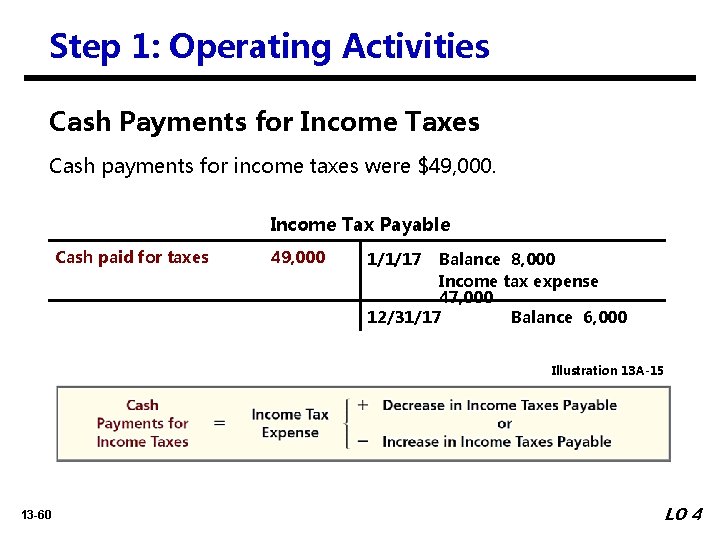 Step 1: Operating Activities Cash Payments for Income Taxes Cash payments for income taxes