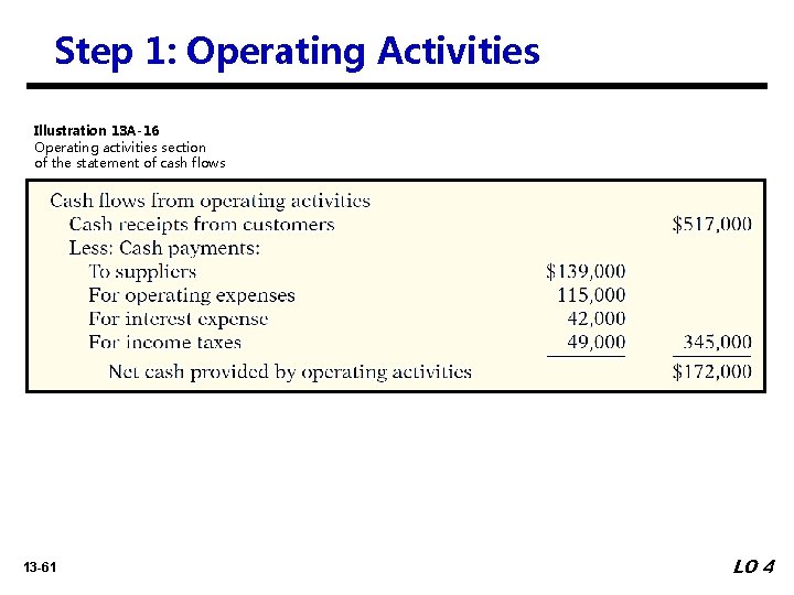 Step 1: Operating Activities Illustration 13 A-16 Operating activities section of the statement of