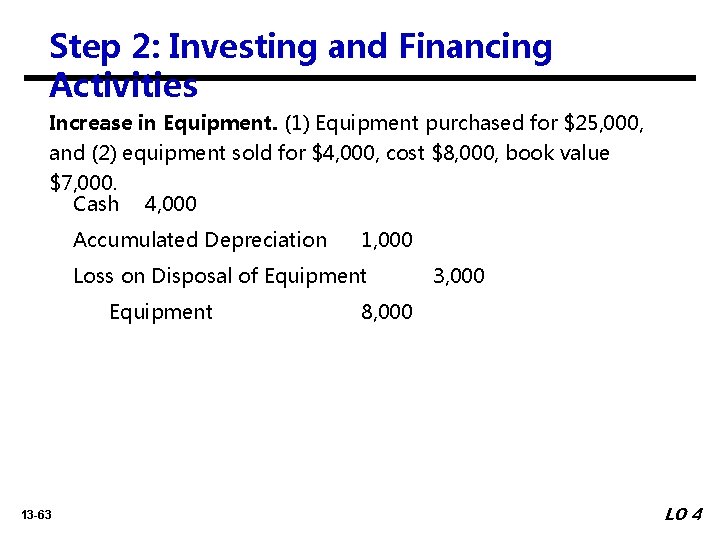 Step 2: Investing and Financing Activities Increase in Equipment. (1) Equipment purchased for $25,
