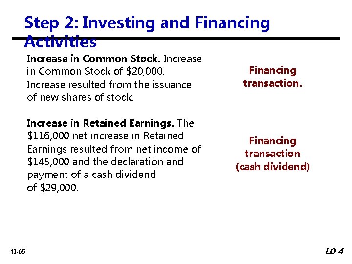 Step 2: Investing and Financing Activities 13 -65 Increase in Common Stock of $20,