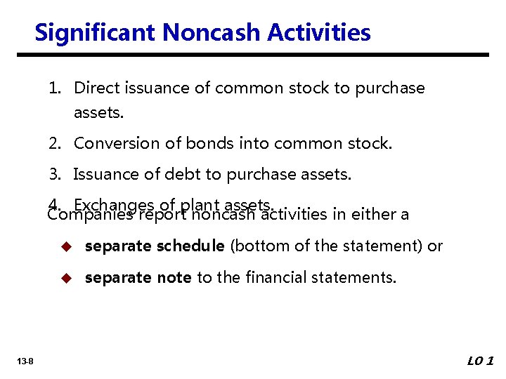 Significant Noncash Activities 1. Direct issuance of common stock to purchase assets. 2. Conversion