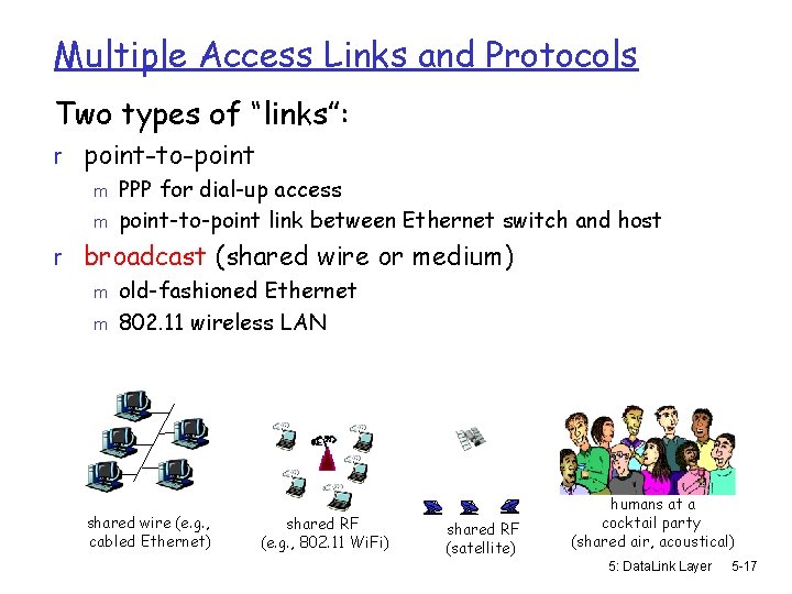 Multiple Access Links and Protocols Two types of “links”: r point-to-point m PPP for