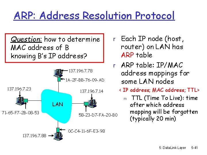 ARP: Address Resolution Protocol Question: how to determine MAC address of B knowing B’s