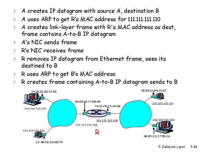 r r r r A creates IP datagram with source A, destination B A