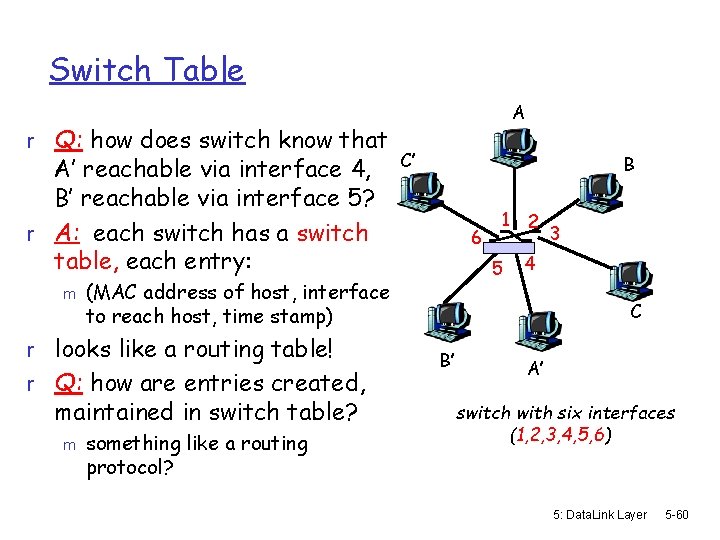 Switch Table r Q: how does switch know that A’ reachable via interface 4,