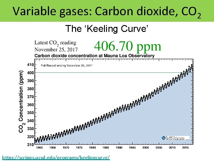 Variable gases: Carbon dioxide, CO 2 The ‘Keeling Curve’ https: //scripps. ucsd. edu/programs/keelingcurve/ 