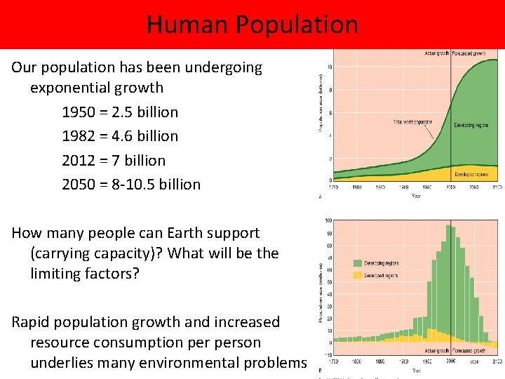 Human Population Our population has been undergoing exponential growth 1950 = 2. 5 billion