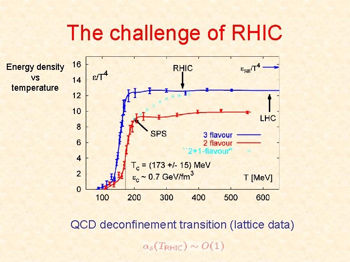 The challenge of RHIC Energy density vs temperature QCD deconfinement transition (lattice data) 