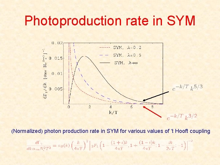 Photoproduction rate in SYM (Normalized) photon production rate in SYM for various values of