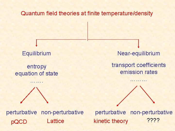 Quantum field theories at finite temperature/density Equilibrium Near-equilibrium entropy equation of state ……. transport