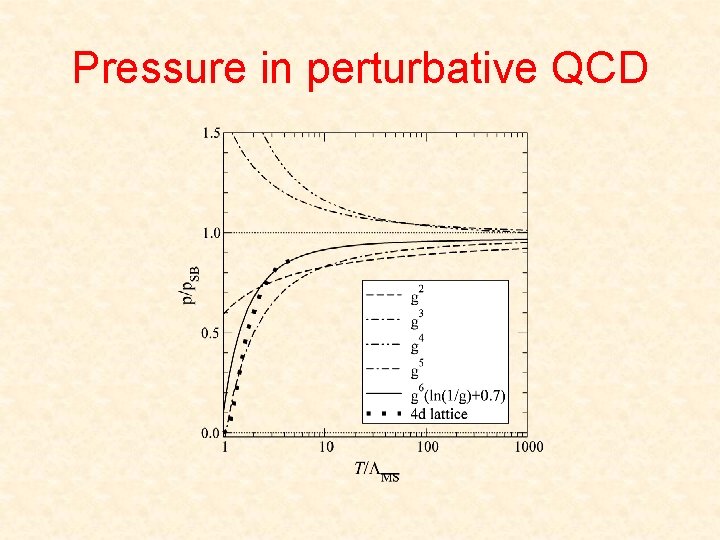 Pressure in perturbative QCD 