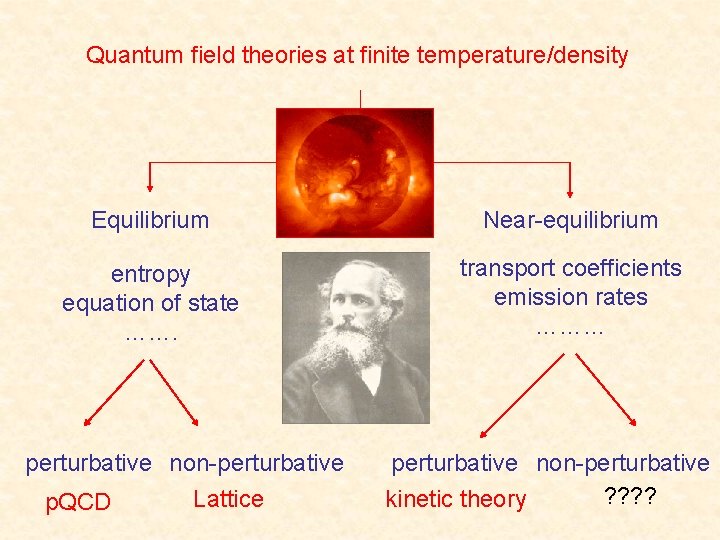 Quantum field theories at finite temperature/density Equilibrium Near-equilibrium entropy equation of state ……. transport