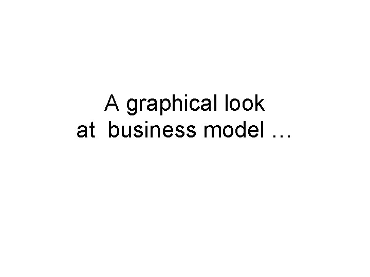 A graphical look at business model … A graphical look at business model …