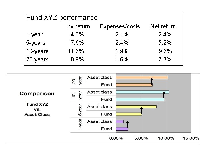 Fund XYZ performance 1 -year 5 -years 10 -years 20 -years Inv return 4.