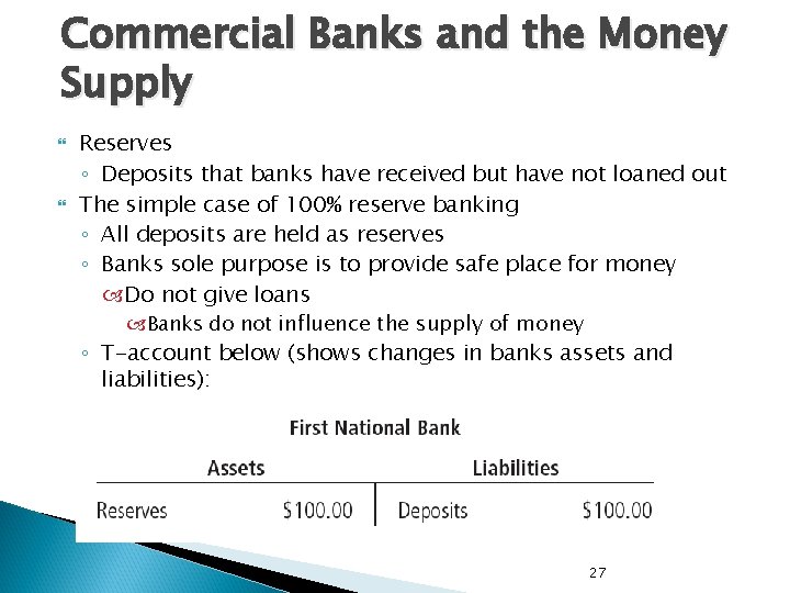 Commercial Banks and the Money Supply Reserves ◦ Deposits that banks have received but Commercial Banks and the Money Supply Reserves ◦ Deposits that banks have received but