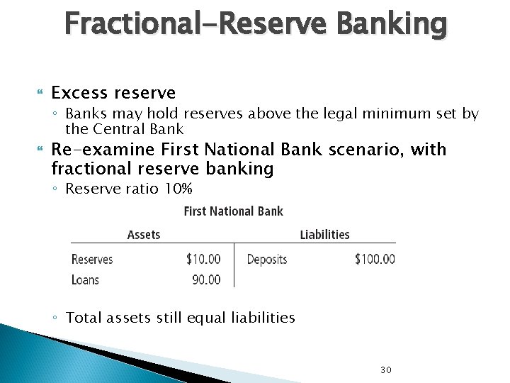 Fractional-Reserve Banking Excess reserve ◦ Banks may hold reserves above the legal minimum set Fractional-Reserve Banking Excess reserve ◦ Banks may hold reserves above the legal minimum set