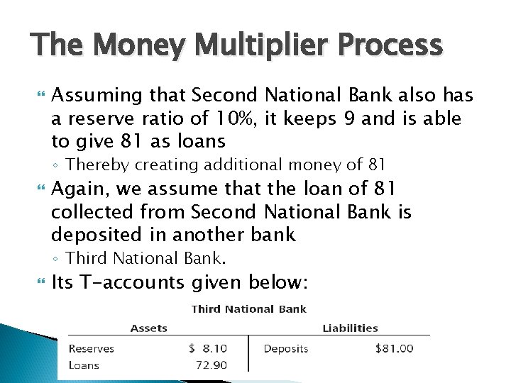 The Money Multiplier Process Assuming that Second National Bank also has a reserve ratio The Money Multiplier Process Assuming that Second National Bank also has a reserve ratio