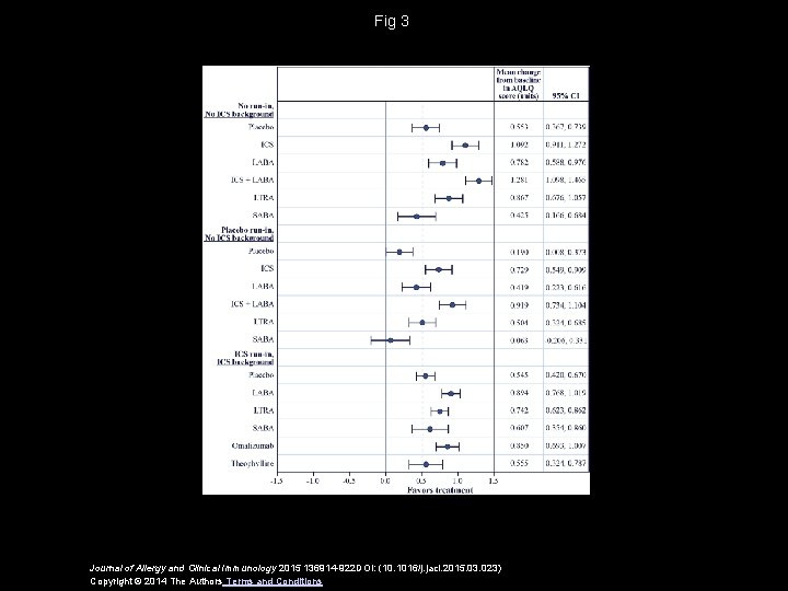 Fig 3 Journal of Allergy and Clinical Immunology 2015 136914 -922 DOI: (10. 1016/j.