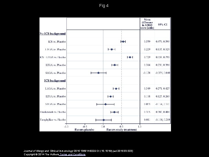 Fig 4 Journal of Allergy and Clinical Immunology 2015 136914 -922 DOI: (10. 1016/j.