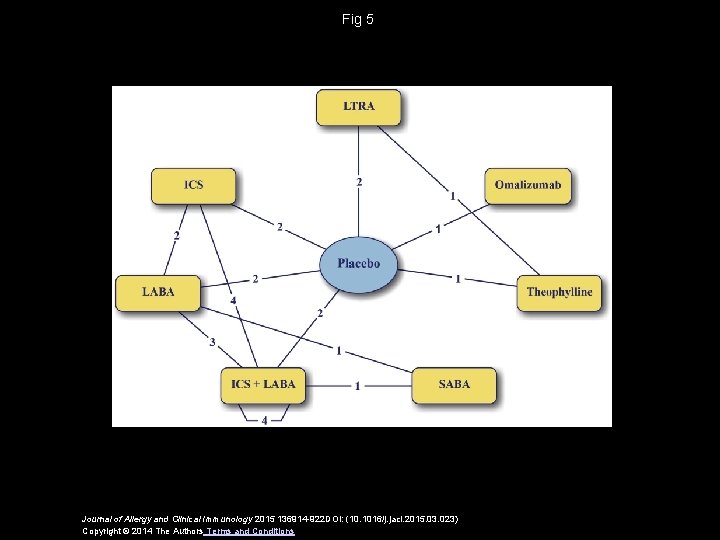 Fig 5 Journal of Allergy and Clinical Immunology 2015 136914 -922 DOI: (10. 1016/j.