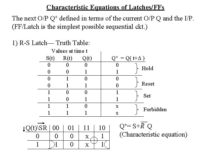 Characteristic Equations of Latches/FFs The next O/P Q+ defined in terms of the current