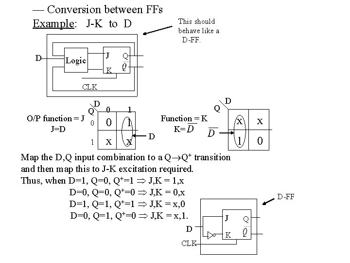 — Conversion between FFs Example: J-K to D D J Logic This should behave