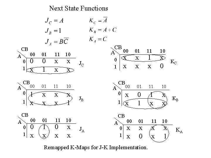 Next State Functions CB 00 A 0 0 1 x A CB 0 1