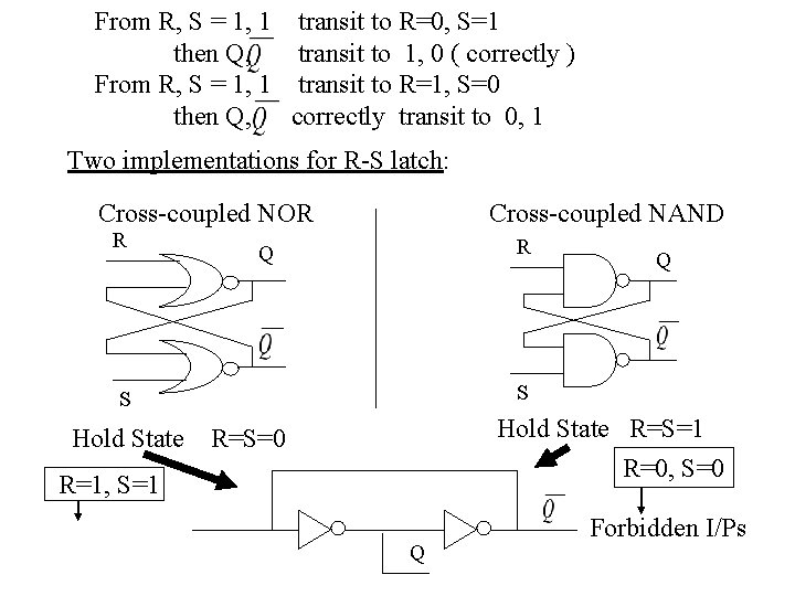 From R, S = 1, 1 transit to R=0, S=1 then Q, transit to