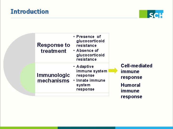 Introduction Response to treatment • Presence of glucocorticoid resistance • Absence of glucocorticoid resistance