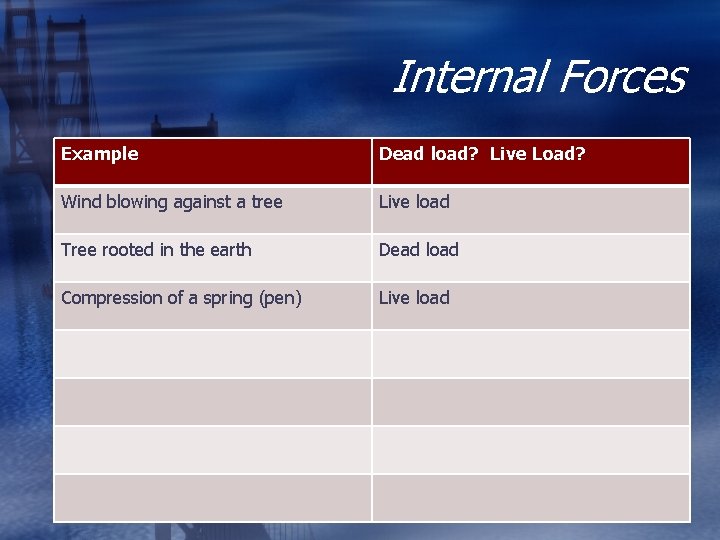 Internal Forces Example Dead load? Live Load? Wind blowing against a tree Live load