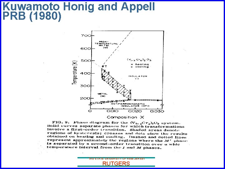 Kuwamoto Honig and Appell PRB (1980) THE STATE UNIVERSITY OF NEW JERSEY RUTGERS 