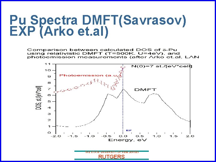 Pu Spectra DMFT(Savrasov) EXP (Arko et. al) THE STATE UNIVERSITY OF NEW JERSEY RUTGERS