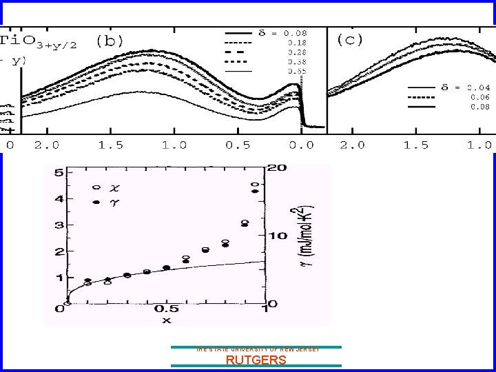 Specific Heat Titanates THE STATE UNIVERSITY OF NEW JERSEY RUTGERS 