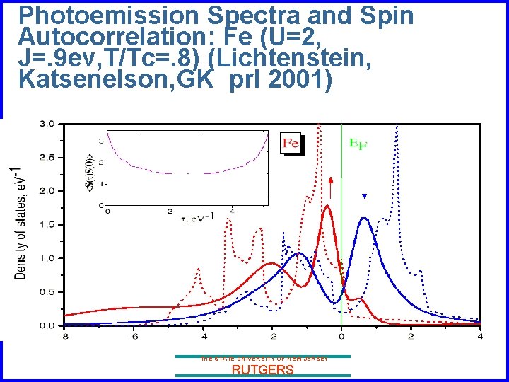Photoemission Spectra and Spin Autocorrelation: Fe (U=2, J=. 9 ev, T/Tc=. 8) (Lichtenstein, Katsenelson,