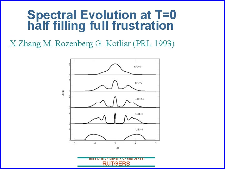 Spectral Evolution at T=0 half filling full frustration X. Zhang M. Rozenberg G. Kotliar