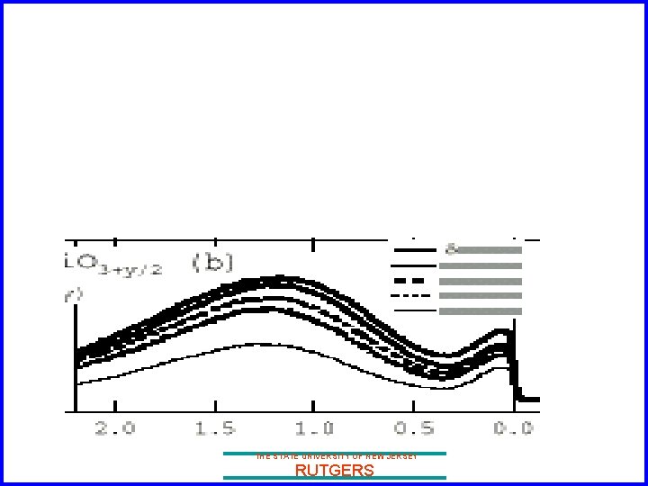 THE STATE UNIVERSITY OF NEW JERSEY RUTGERS 