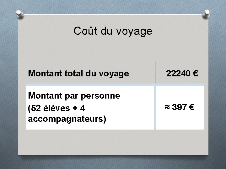 Coût du voyage Montant total du voyage 22240 € Montant par personne (52 élèves