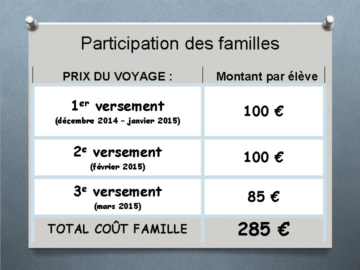 Participation des familles PRIX DU VOYAGE : Montant par élève 1 er versement 100