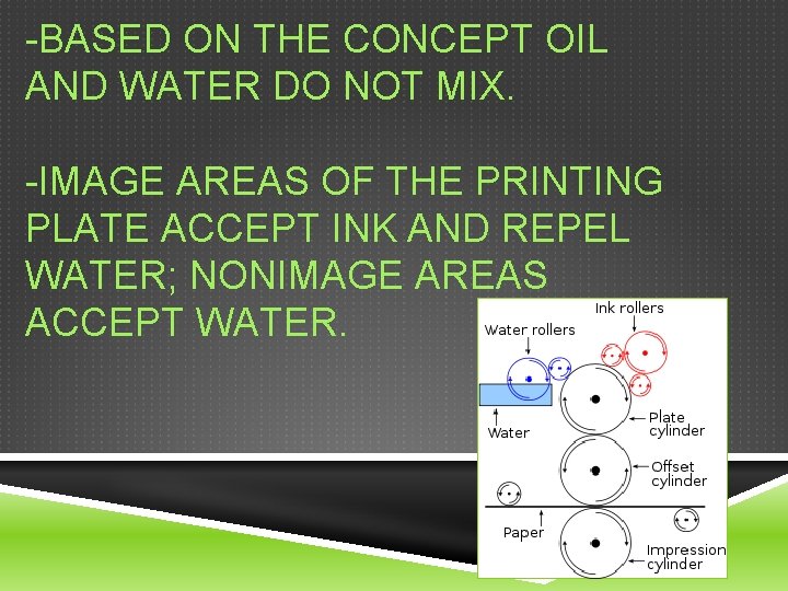 -BASED ON THE CONCEPT OIL AND WATER DO NOT MIX. -IMAGE AREAS OF THE
