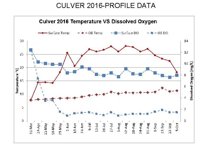 CULVER 2016 -PROFILE DATA 