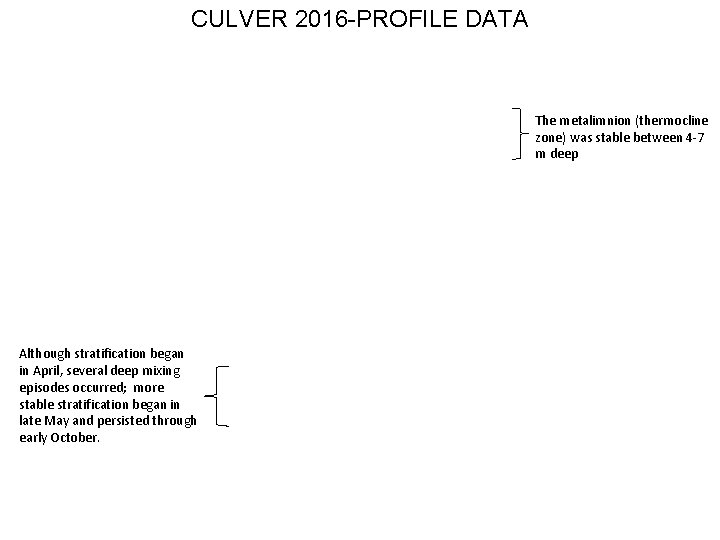 CULVER 2016 -PROFILE DATA The metalimnion (thermocline zone) was stable between 4 -7 m