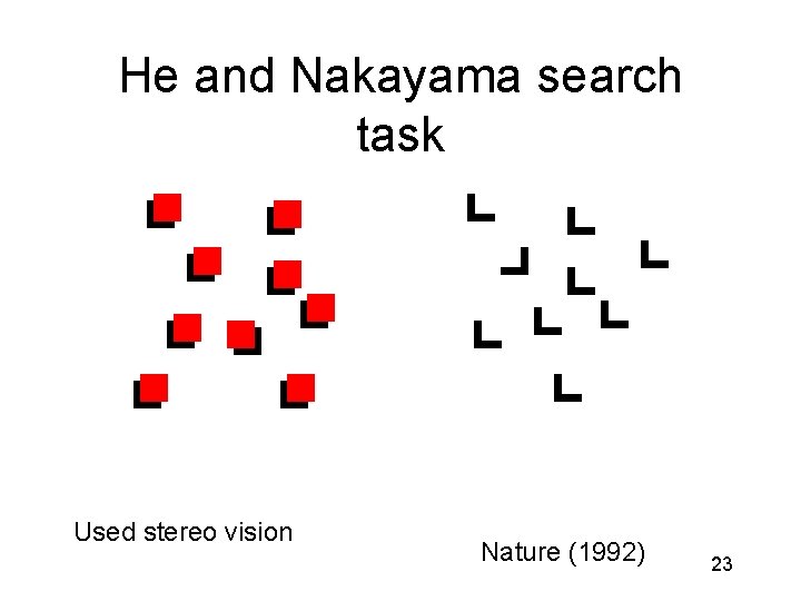 He and Nakayama search task Used stereo vision Nature (1992) 23 