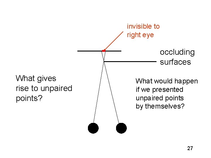 invisible to right eye occluding surfaces What gives rise to unpaired points? What would