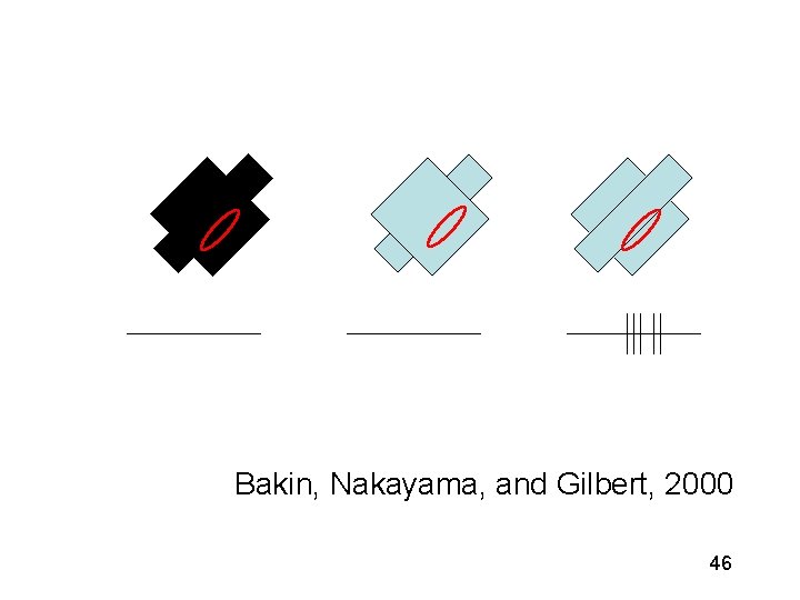 Bakin, Nakayama, and Gilbert, 2000 46 