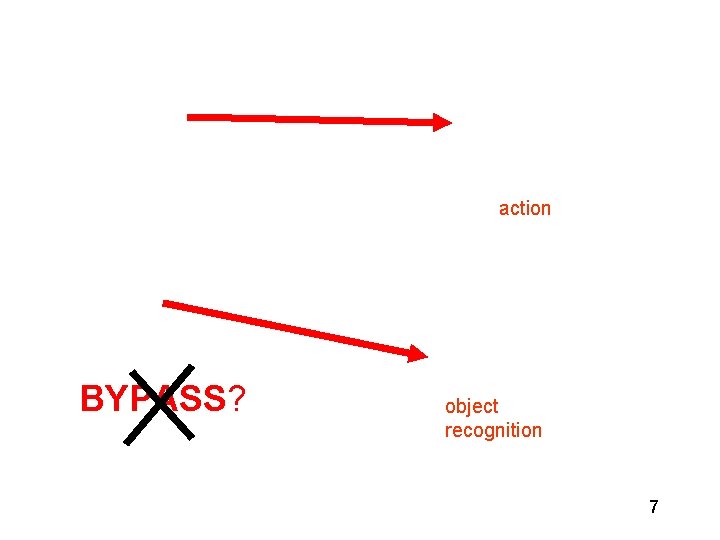 action BYPASS? object recognition 7 