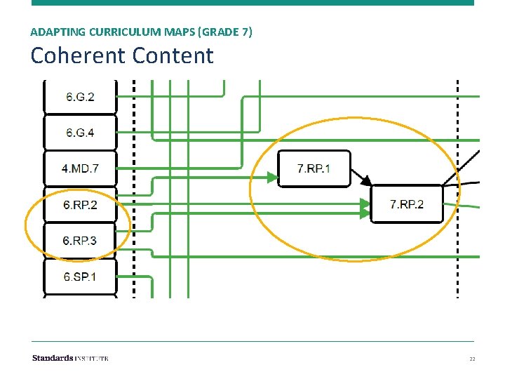 ADAPTING CURRICULUM MAPS (GRADE 7) Coherent Content 22 